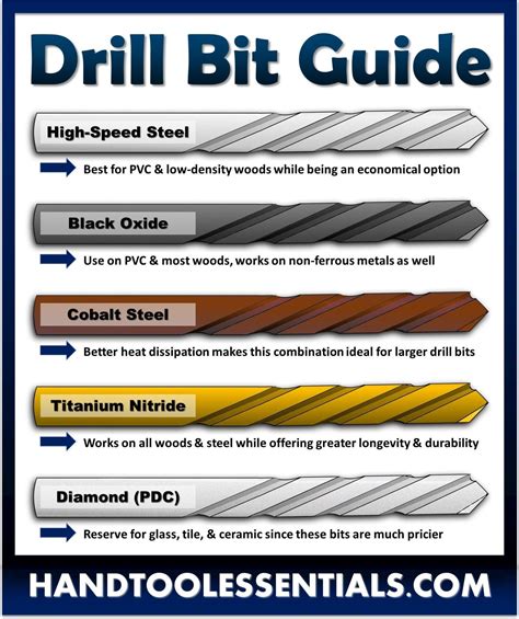 cnc machines drill bits|drill bits chart size.